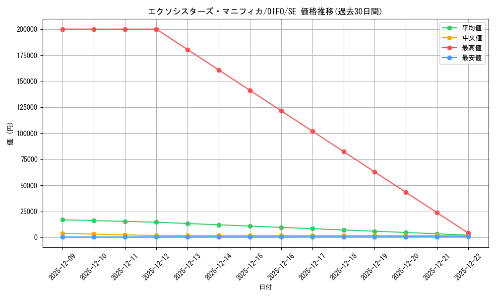 card_2041_series_4447_rarity_5_graph