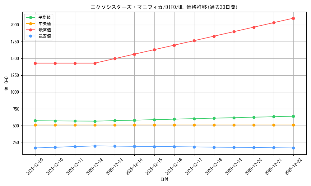card_2041_series_4447_rarity_77_graph