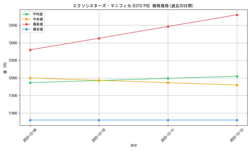 card_2041_series_4447_rarity_8_graph