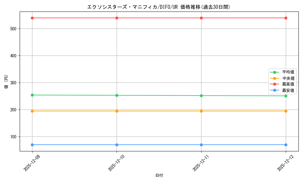 card_2041_series_4452_rarity_7_graph