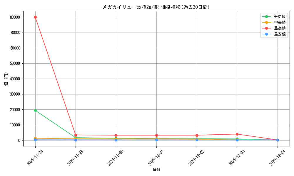 card_205690_series_84237_rarity_73311_graph