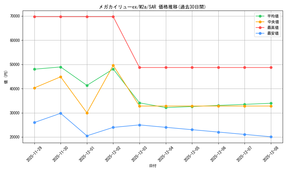 card_205690_series_84237_rarity_86498_graph