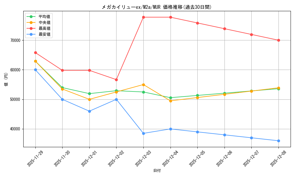 card_205690_series_84237_rarity_91178_graph