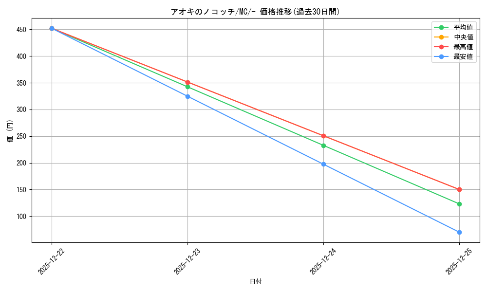 card_2085163_series_80655_rarity_95225_graph