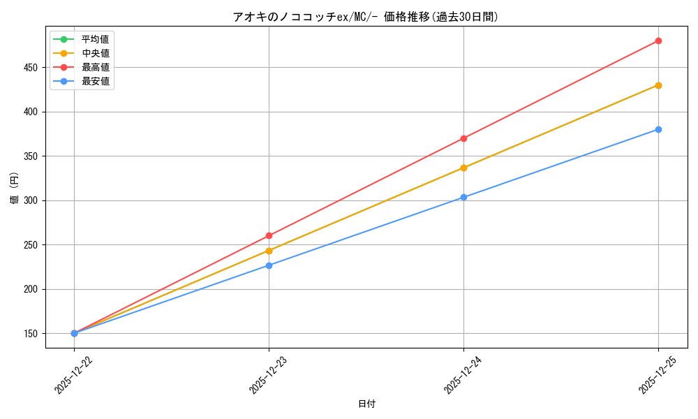 card_2085170_series_80655_rarity_95225_graph