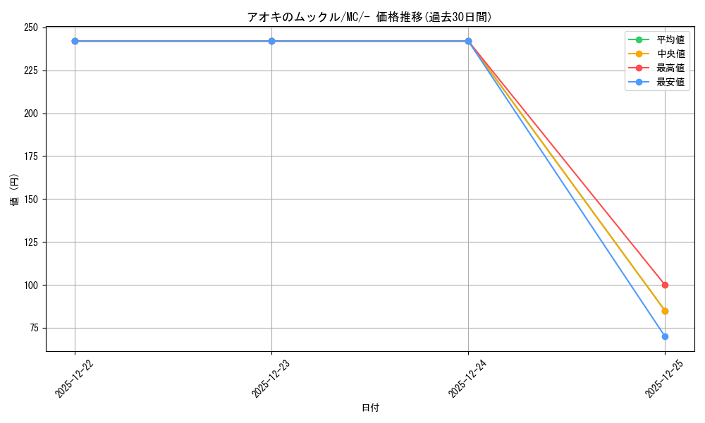 card_2085225_series_80655_rarity_95225_graph