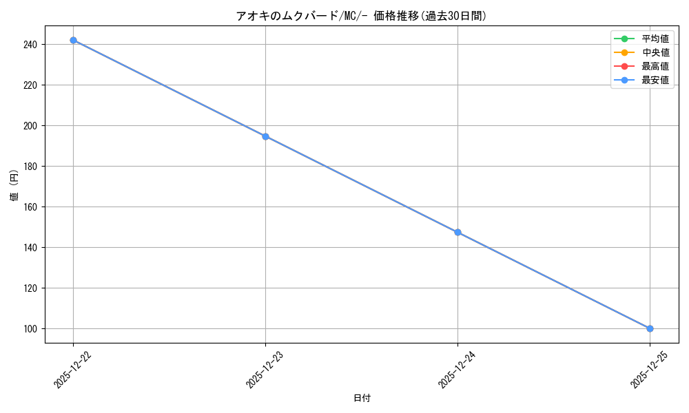 card_2085230_series_80655_rarity_95225_graph