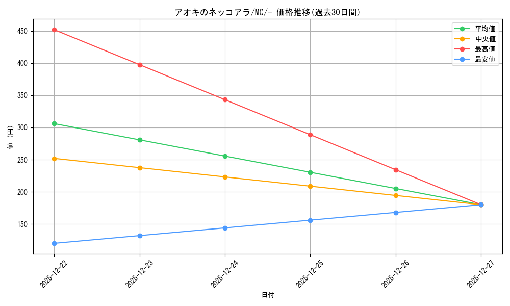 card_2085348_series_80655_rarity_95225_graph