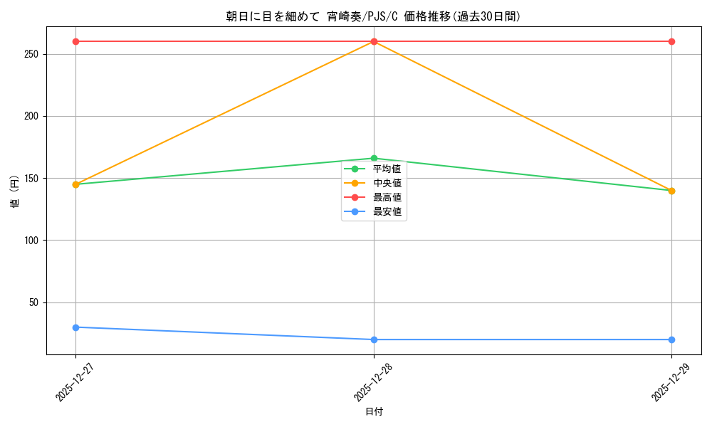 card_2120798_series_2075380_rarity_557243_graph