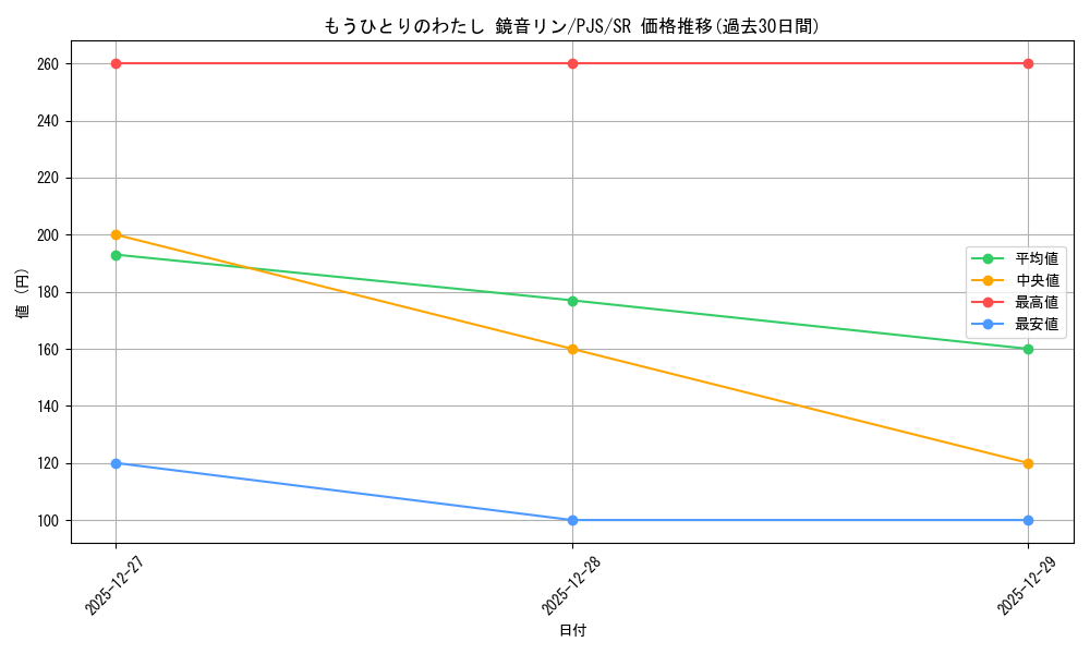 card_2120799_series_2075380_rarity_557104_graph
