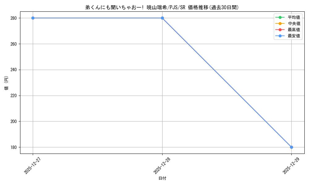 card_2120801_series_2075380_rarity_557104_graph