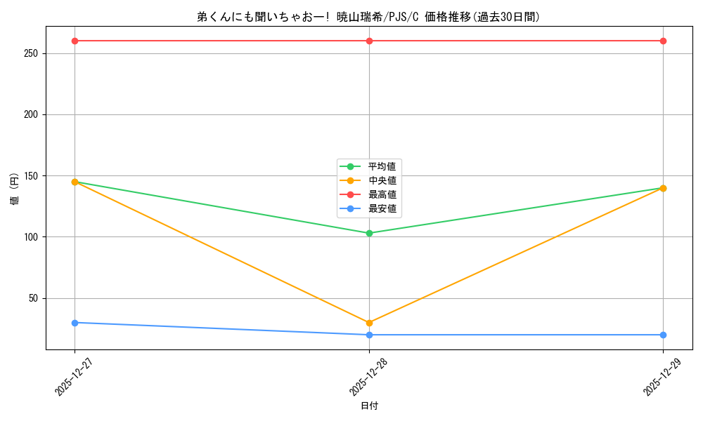 card_2120801_series_2075380_rarity_557243_graph
