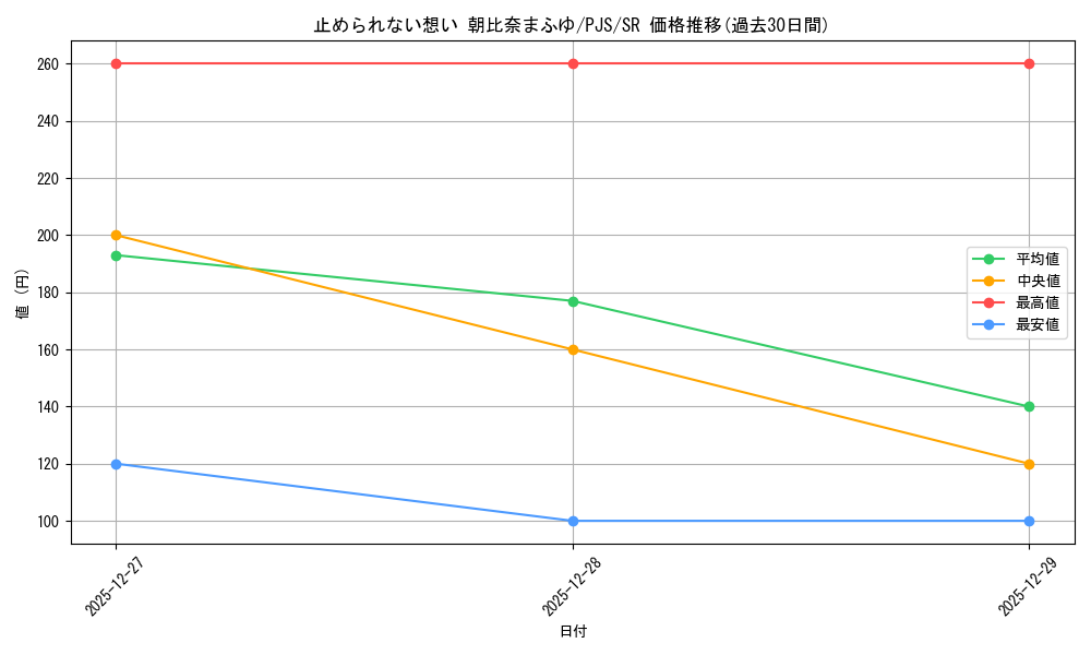 card_2120803_series_2075380_rarity_557104_graph