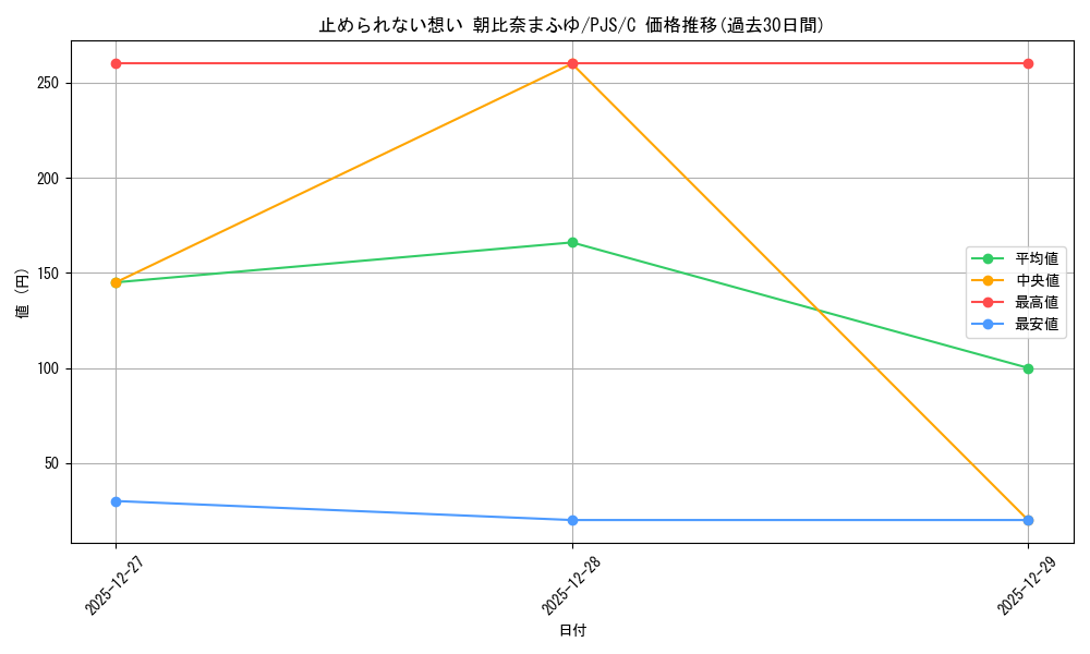 card_2120803_series_2075380_rarity_557243_graph