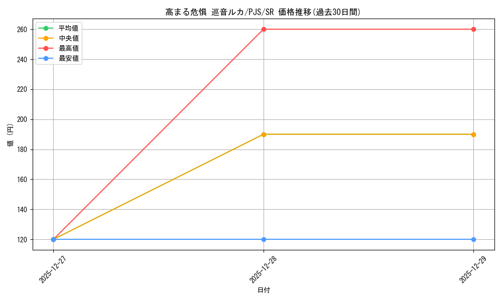 card_2120805_series_2075380_rarity_557104_graph