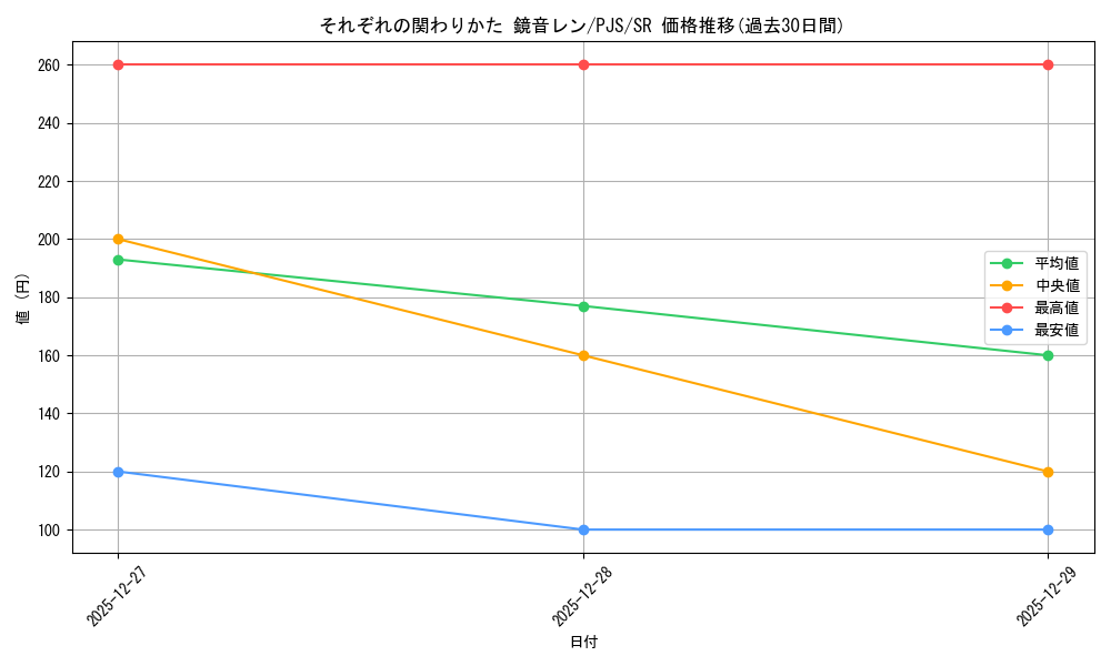 card_2120807_series_2075380_rarity_557104_graph