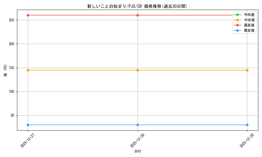 card_2120810_series_2075380_rarity_557250_graph