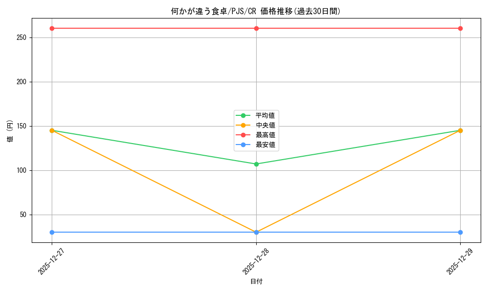 card_2120816_series_2075380_rarity_557250_graph
