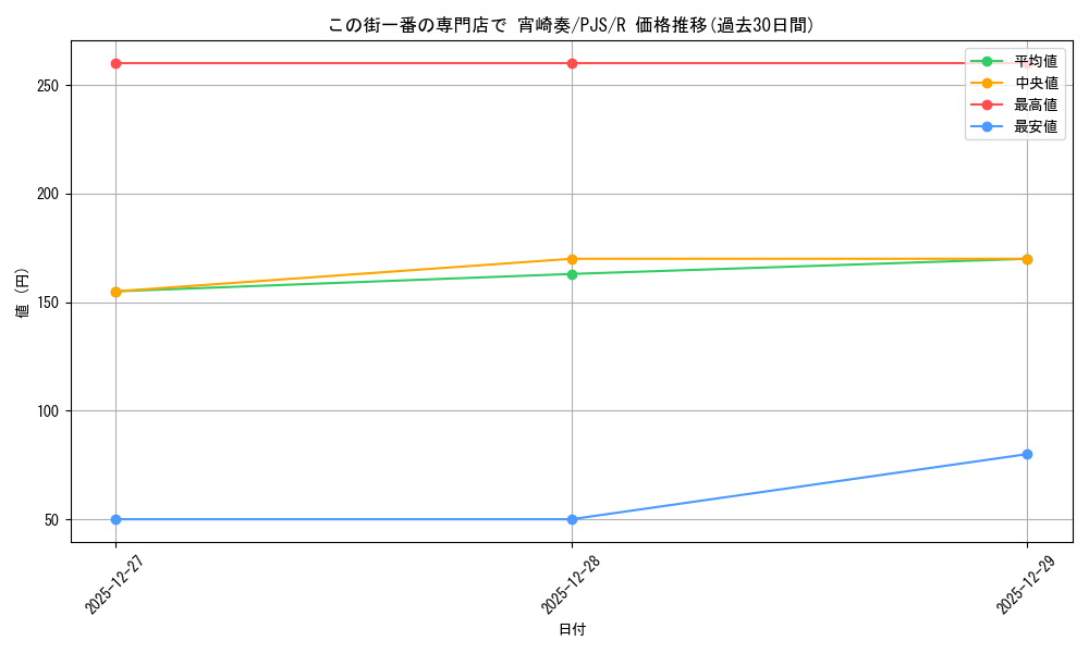 card_2120822_series_2075380_rarity_557285_graph