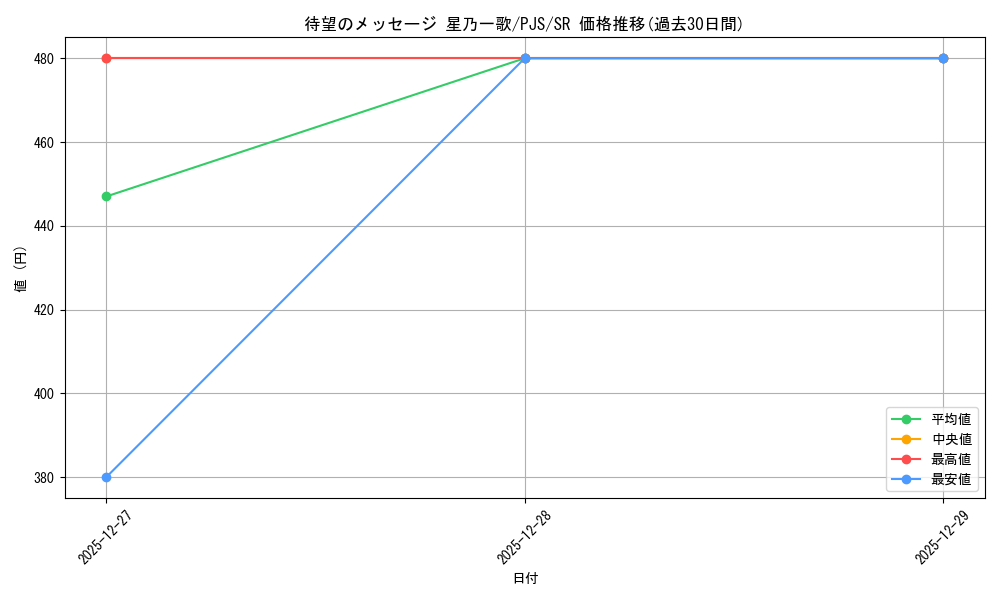 card_2120824_series_2075380_rarity_557104_graph