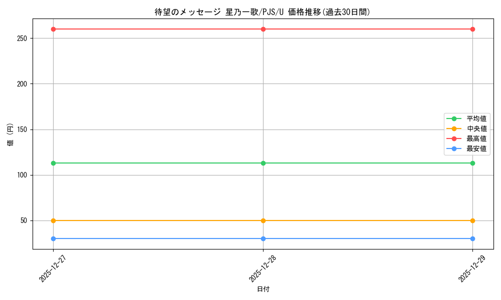 card_2120824_series_2075380_rarity_557246_graph