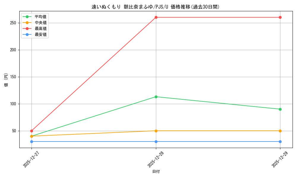 card_2120826_series_2075380_rarity_557246_graph