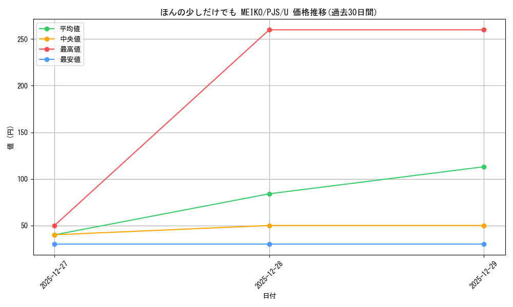 card_2120828_series_2075380_rarity_557246_graph