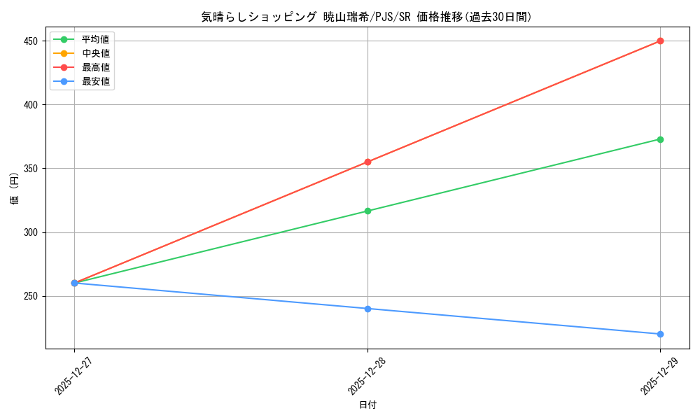 card_2120832_series_2075380_rarity_557104_graph