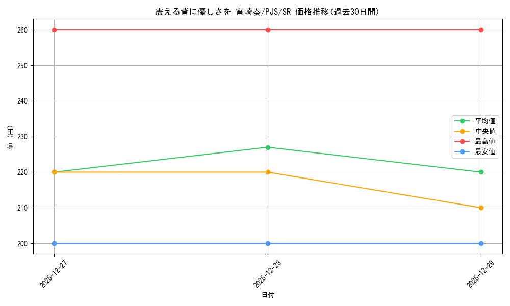 card_2120834_series_2075380_rarity_557104_graph