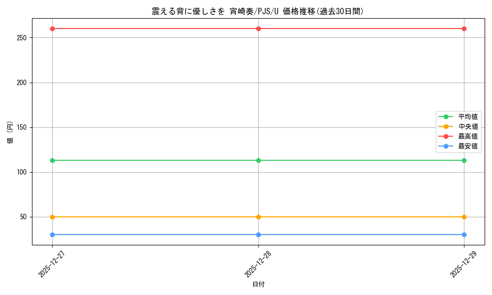 card_2120834_series_2075380_rarity_557246_graph