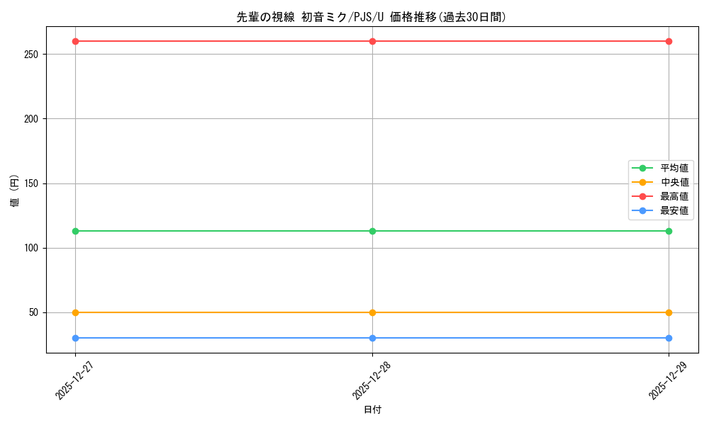 card_2120836_series_2075380_rarity_557246_graph
