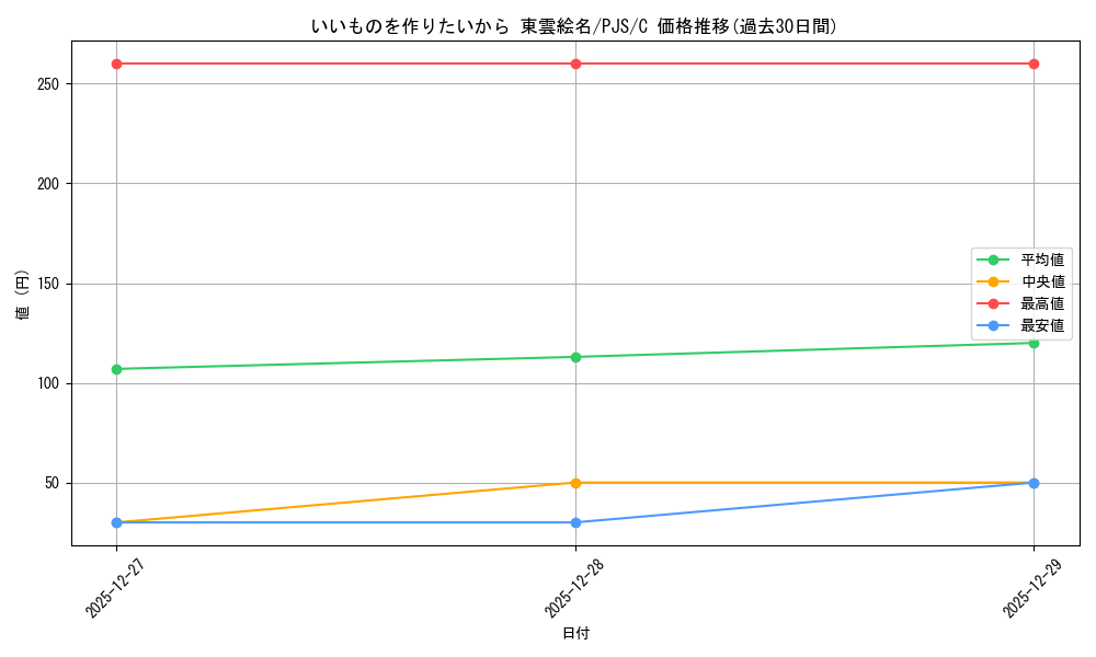 card_2120838_series_2075380_rarity_557243_graph