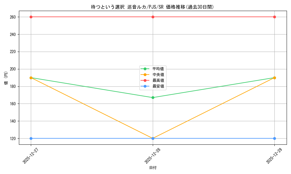card_2120840_series_2075380_rarity_557104_graph