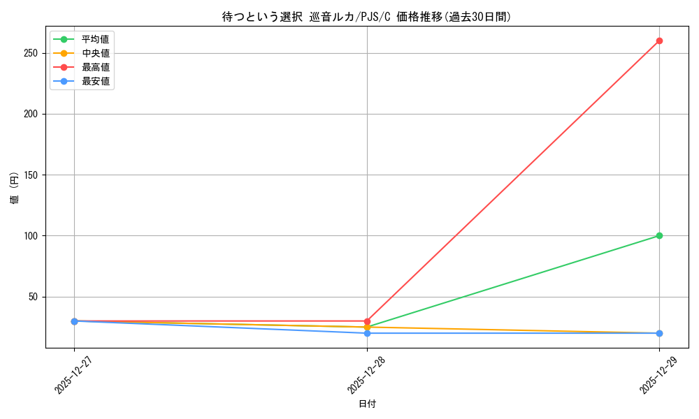 card_2120840_series_2075380_rarity_557243_graph