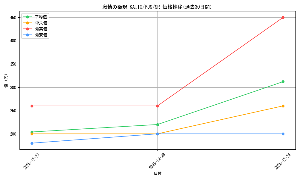 card_2120842_series_2075380_rarity_557104_graph
