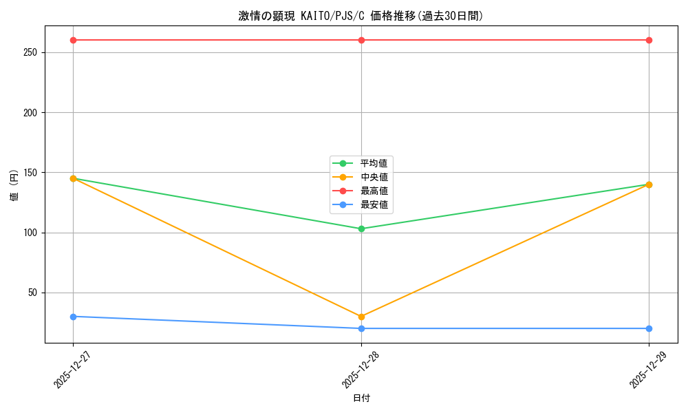 card_2120842_series_2075380_rarity_557243_graph