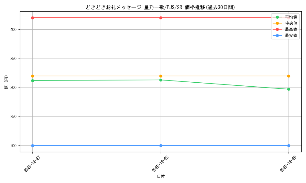 card_2120844_series_2075380_rarity_557104_graph