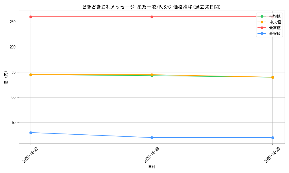 card_2120844_series_2075380_rarity_557243_graph
