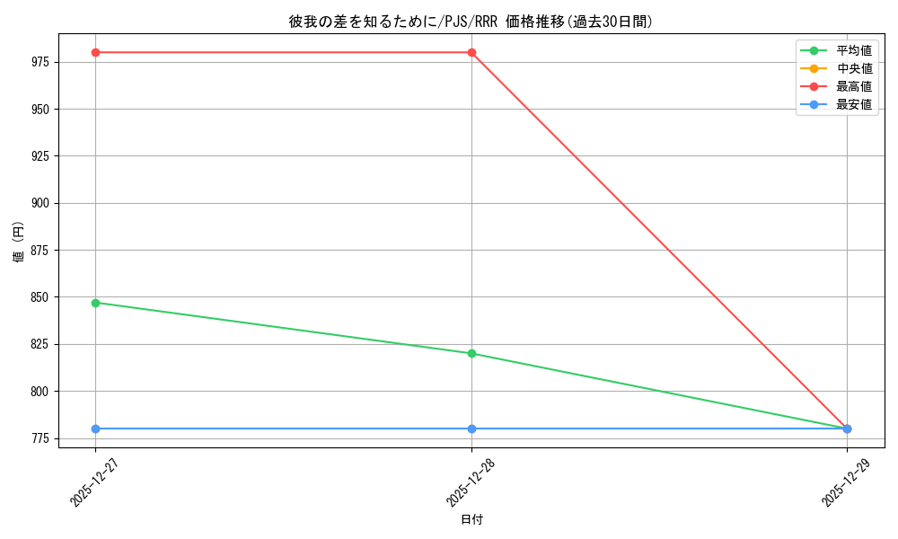 card_2120847_series_2075380_rarity_557086_graph