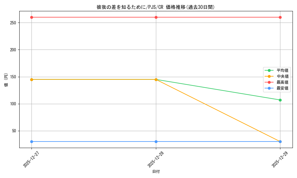 card_2120847_series_2075380_rarity_557250_graph