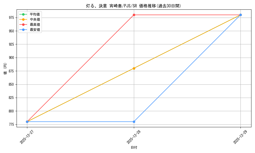 card_2120849_series_2075380_rarity_557104_graph