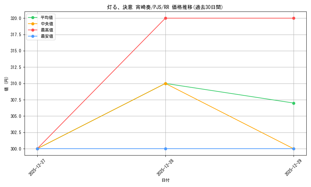 card_2120849_series_2075380_rarity_557275_graph