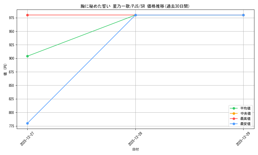 card_2120852_series_2075380_rarity_557104_graph