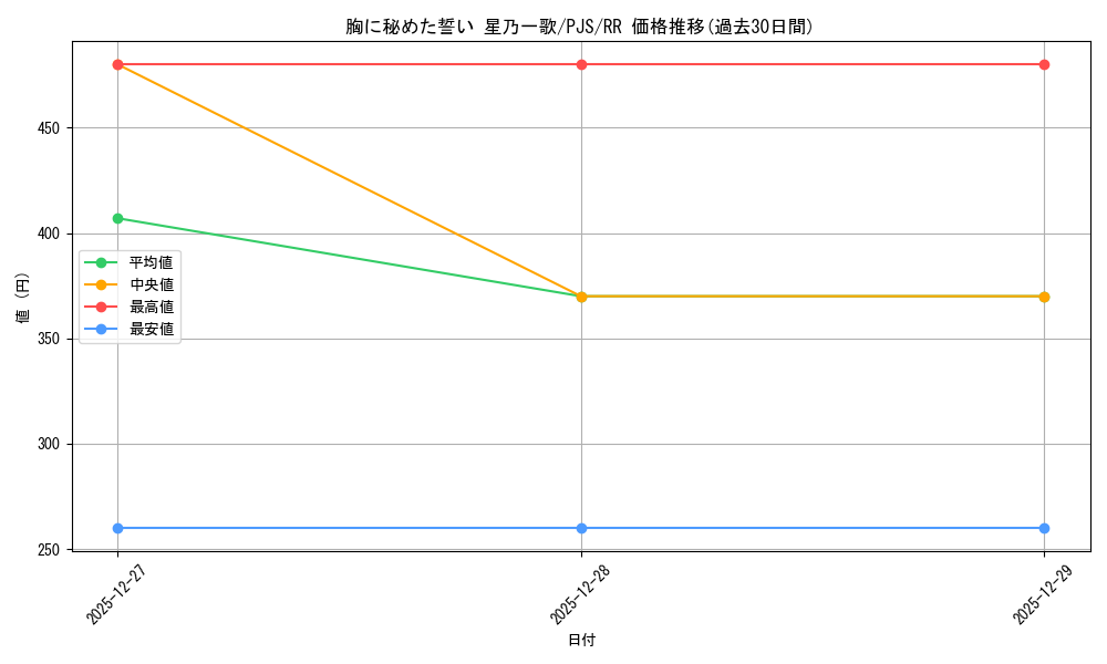 card_2120852_series_2075380_rarity_557275_graph