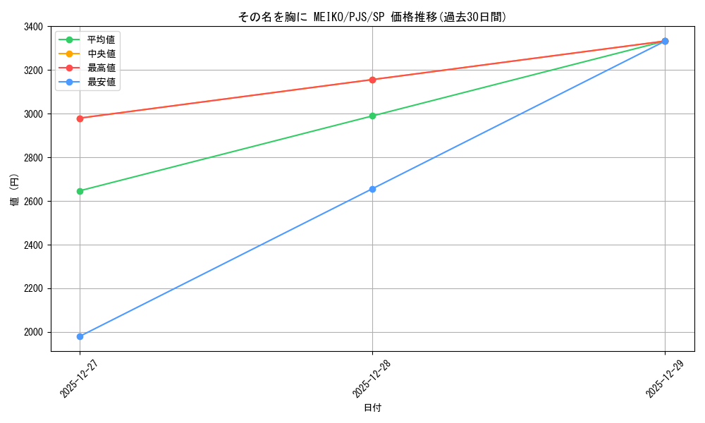 card_2120858_series_2075380_rarity_557067_graph