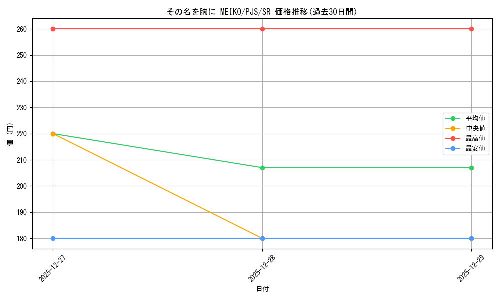 card_2120858_series_2075380_rarity_557104_graph