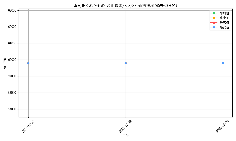 card_2120861_series_2075380_rarity_557067_graph