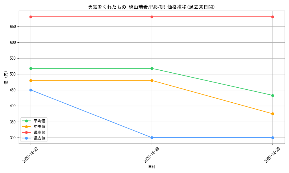 card_2120861_series_2075380_rarity_557104_graph