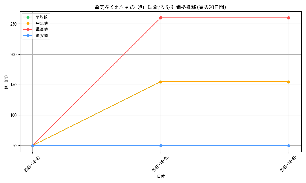 card_2120861_series_2075380_rarity_557285_graph