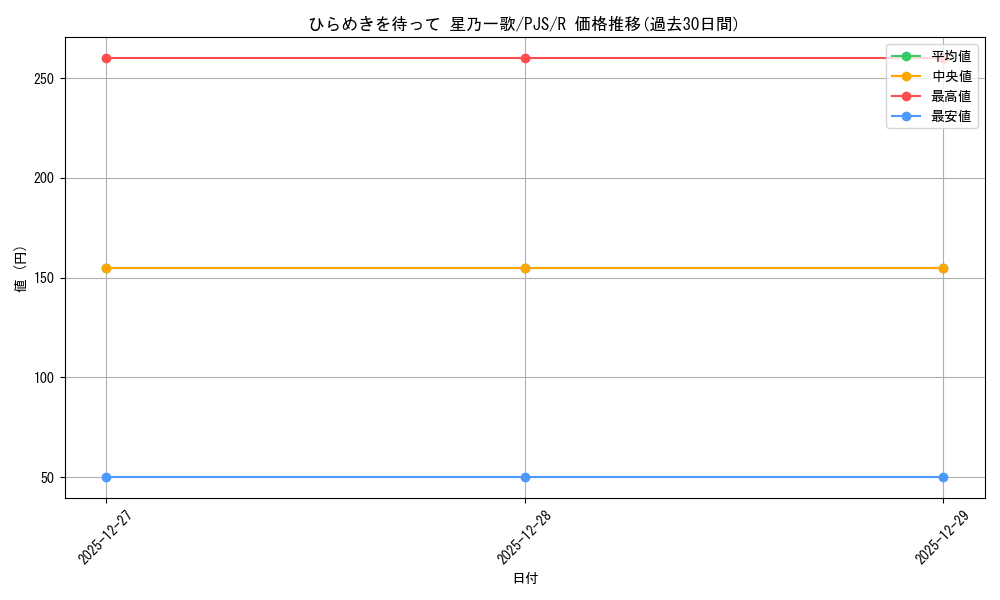 card_2120864_series_2075380_rarity_557285_graph